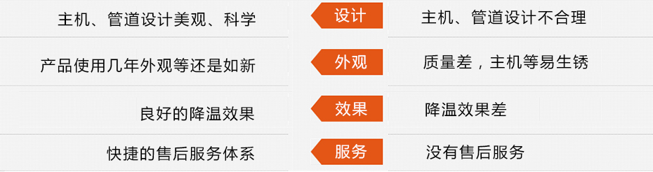 東莞瑞昌環(huán)?？照{(diào)工程