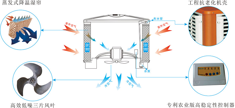 東莞環(huán)?？照{(diào)
